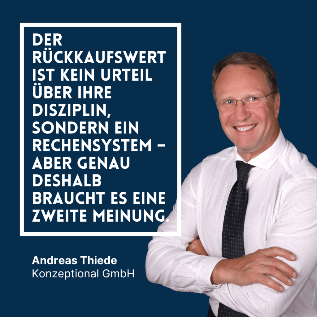 Rückkaufswert Lebensversicherung - Andreas Thiede